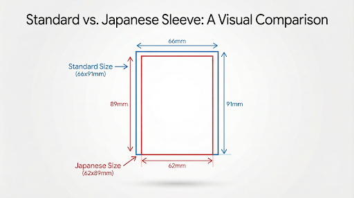 Japanese Size Card Sleeves vs. Standard TitanShield Japanese Size Card Sleeves vs. Standard TitanShield